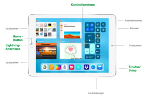 iPad auf einen Blick