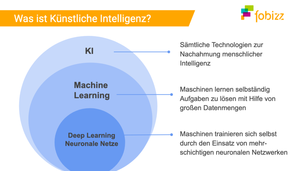 Online-Fortbildung: Künstliche Intelligenz - Fobizz