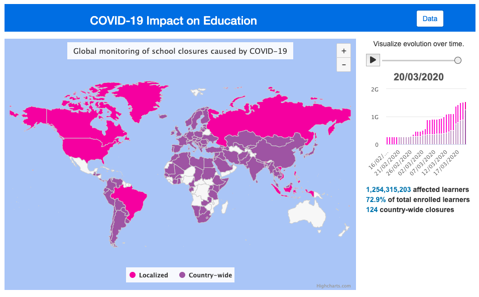 COVID-19 Corona Auswirkungen auf die Bildung