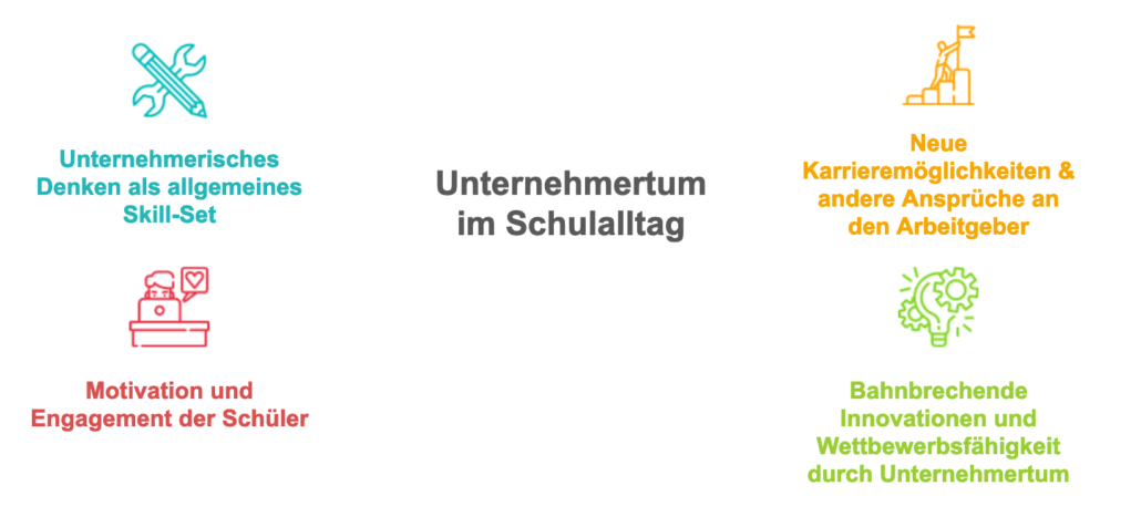 Für Unternehmertum im Schulalltag sprechen vier Argumente.