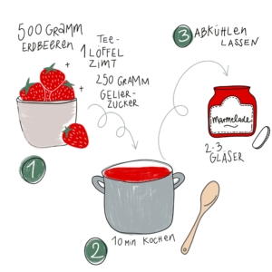 Zeichnung eines Rezepts zum Marmelade-Kochen, Erdbeeren in Schale, Kochtopf, Marmelade im Glas