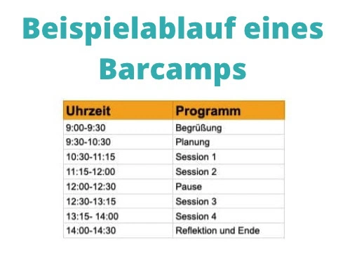 Beispielablauf eines Barcamps