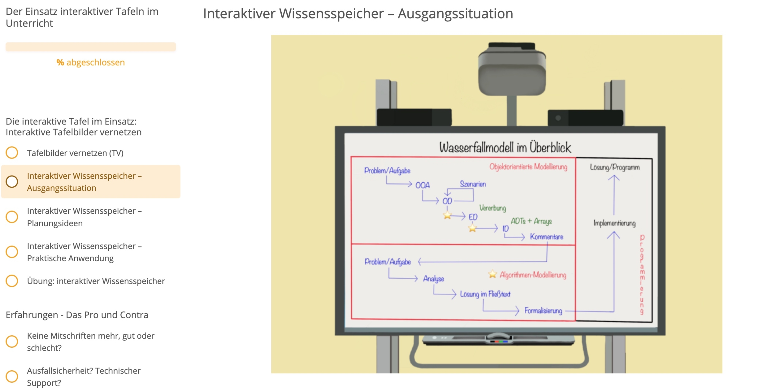 Diagramm auf interaktiver Tafel