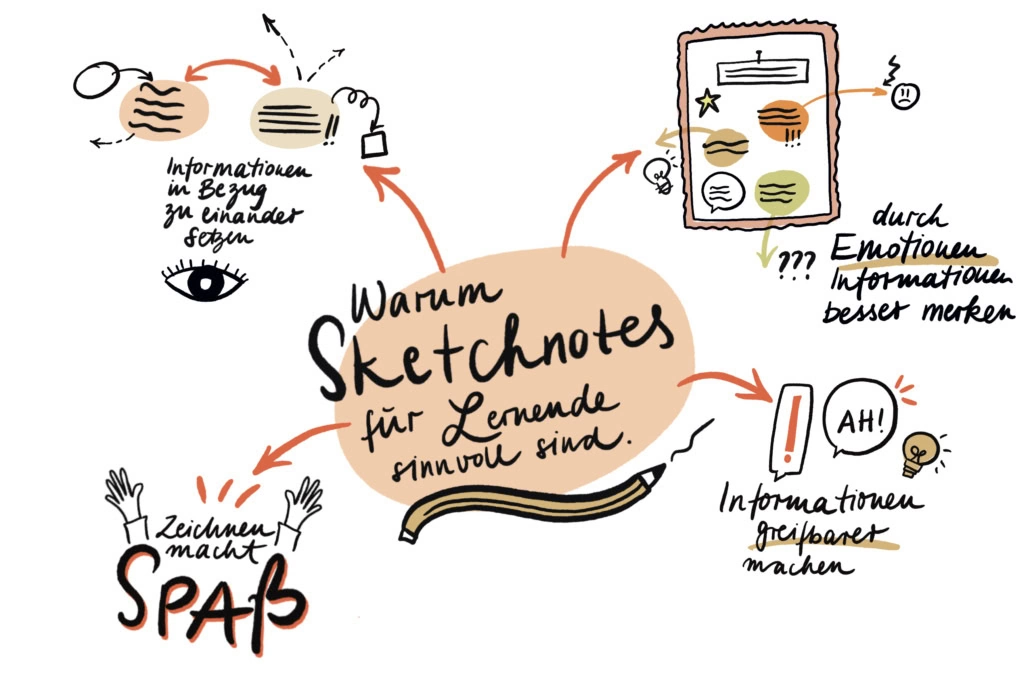 Interviewbild Online-Fortbildung Sketchnotes