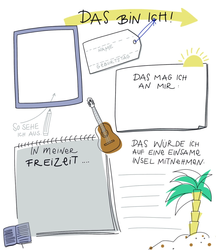 Sketchnotes Template zu "Das bin ich"