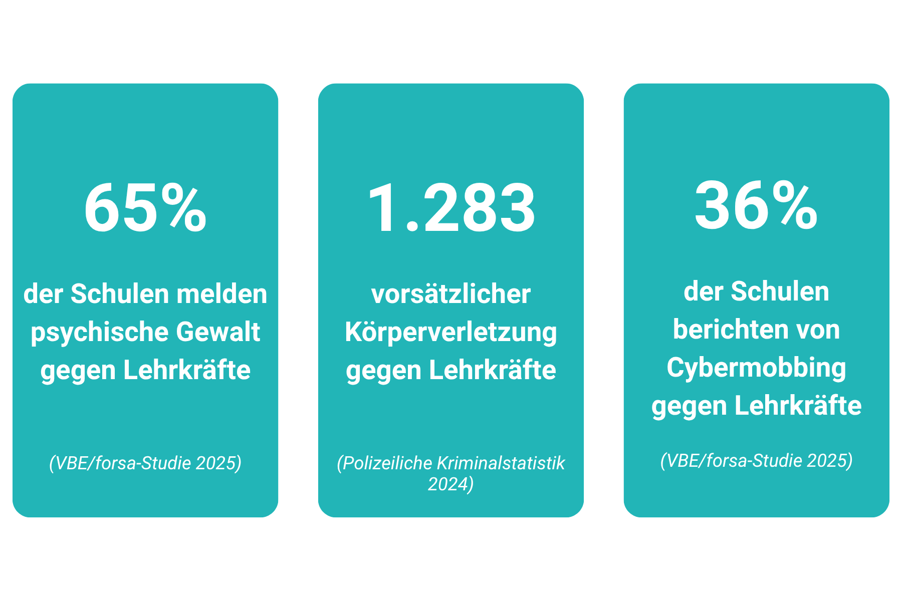 Statistiken-Gewalt-gegen-LuL