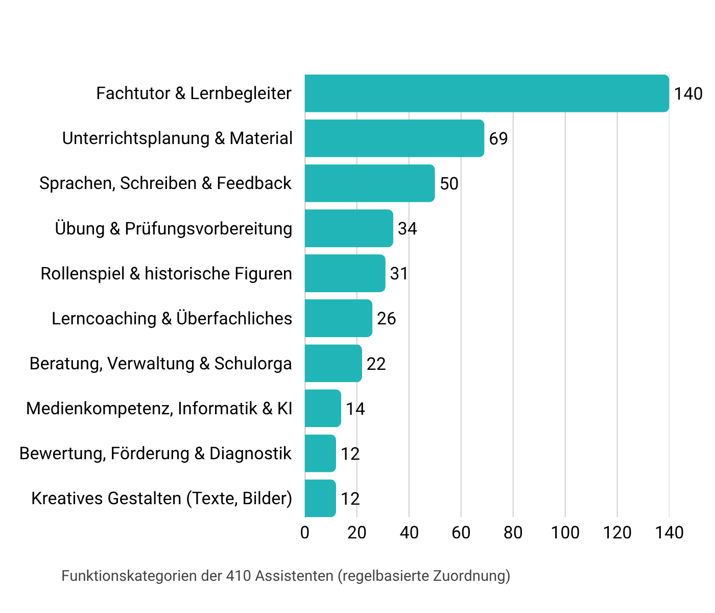 praxisbericht-grafik-funktionskategorien